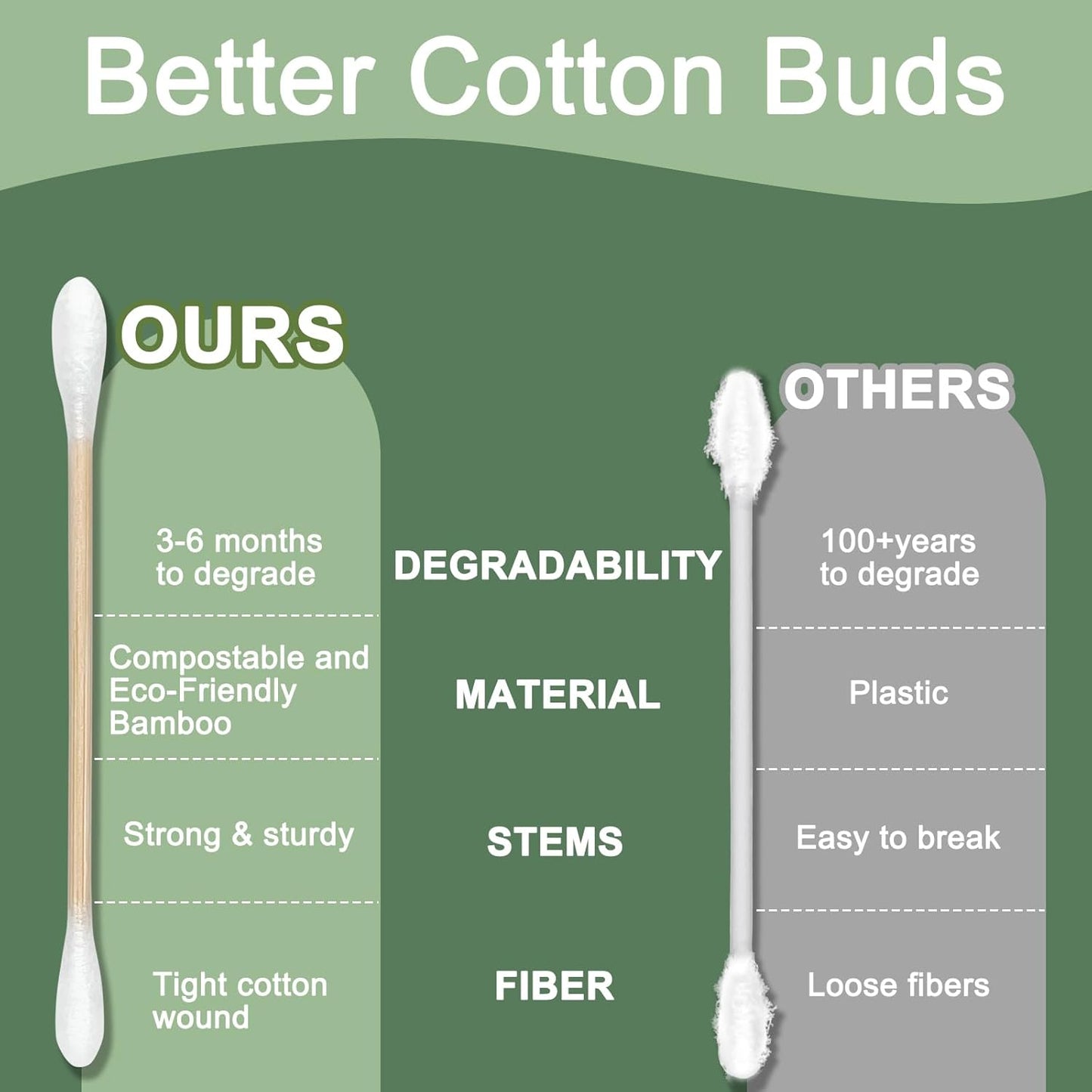 1000 ct Bamboo Cotton Swabs - Sturdy Bamboo Core, Soft Cotton Tips - Disposable Swabs for Beauty, Makeup, Beauty, Skincare and Personal Care - Eco-Conscious Packaging