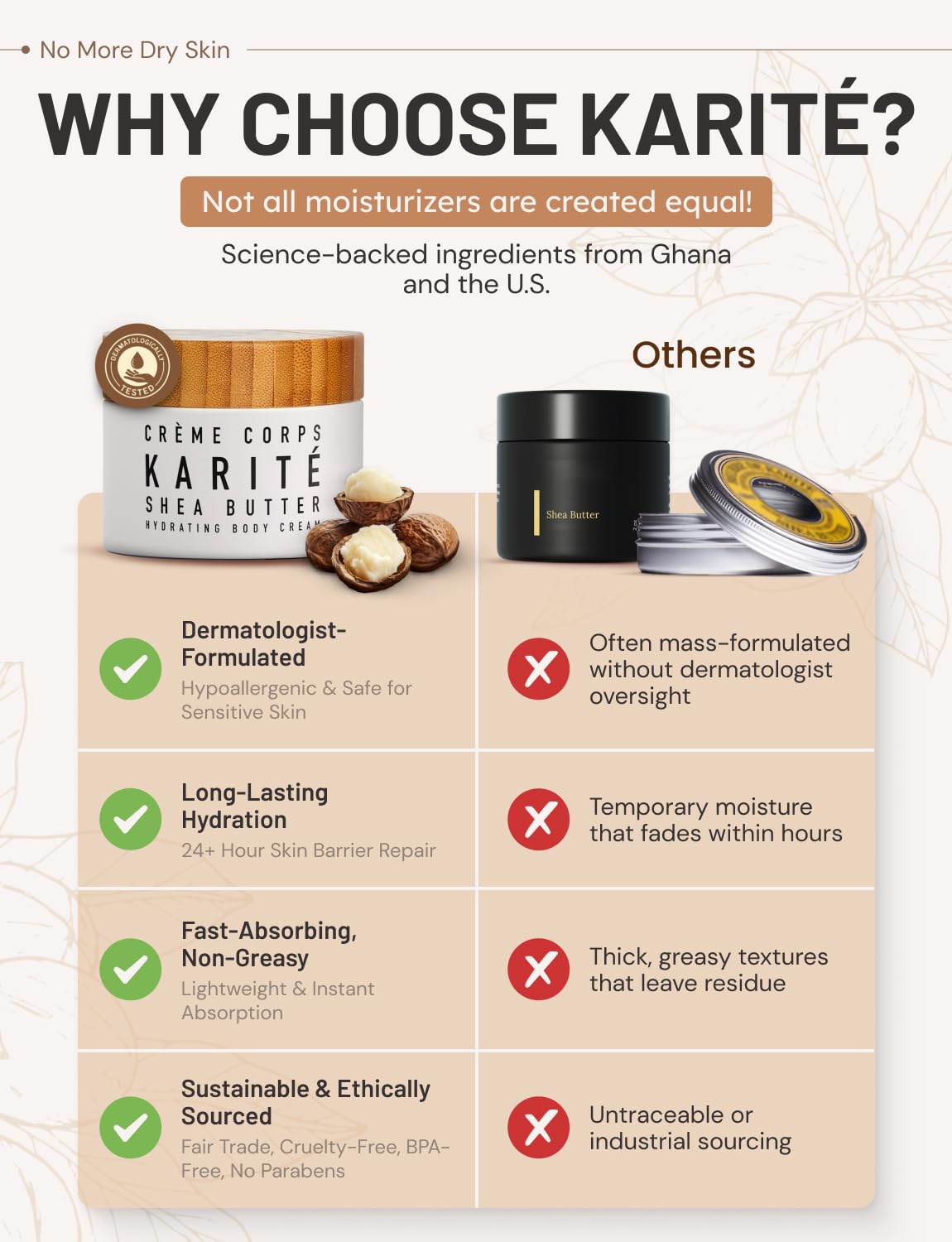Karité Crème Corps Mini Shea Butter Body Cream | Hydrating Moisturizer for Dry & Sensitive Skin | Dermatologist-Formulated and Approved | Cruelty-free & Hypoallergenic for all Skin Types - 1.7fl oz