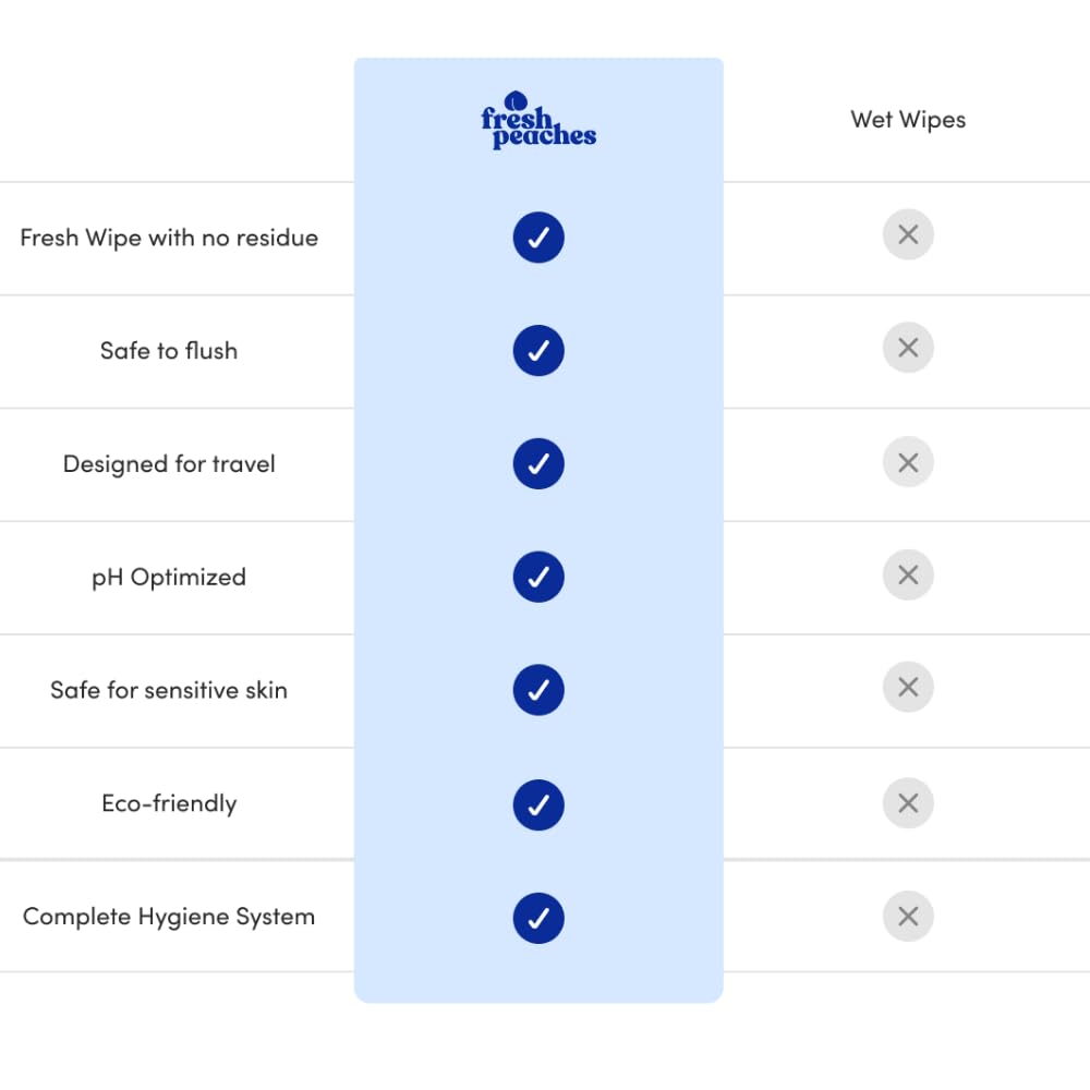 Toilet Paper Gel, Wet Wipe Alternative – Flush-Safe, A Cleaner Way to Wipe – Toilet Paper Spray (Blue Pocket, Starter with Pocket) – 4.4 oz