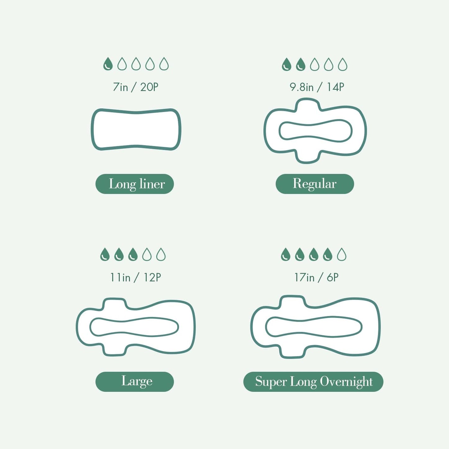 Lefresh Organic Cotton Cover Pads with Wings | Large, 48 Count | Heavy Absorbency - Unscented - Vegan - Chlorine Free - Ultra Thin Pads for Women