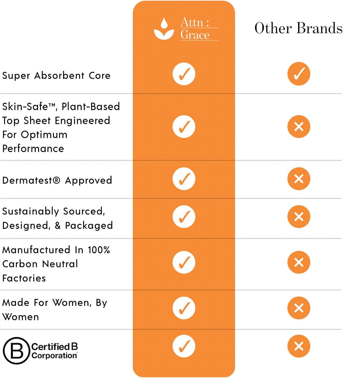 Attn: Grace Heavy Incontinence Pads for Women, 28-Pack - High Absorbency, Breathable, Plant-Based - Incontinence Pads for Heavy Bladder Leaks & Sensitive Skin