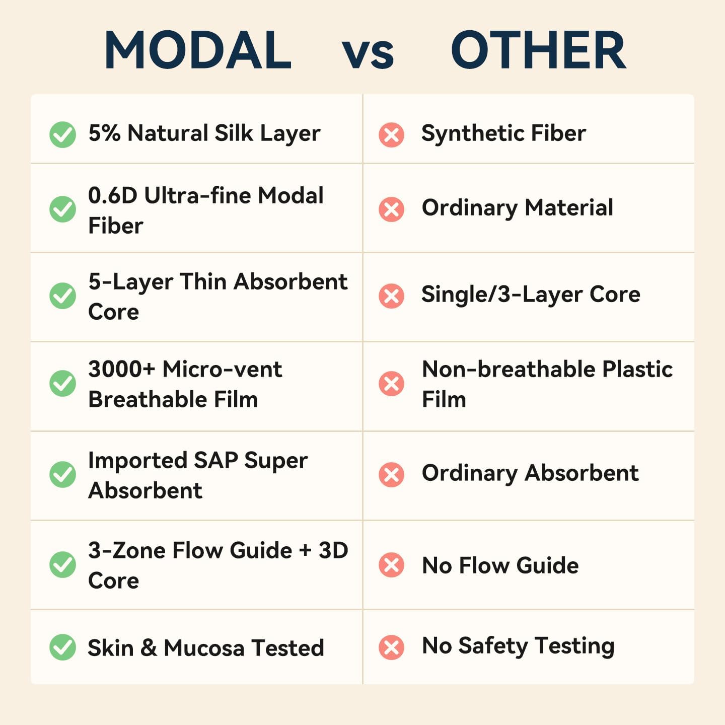 MODAL Panty Liners for Women, Unscented Sanitary Pads with Wings, Daily Thin Panty Liners, 7.5 Inch(190 mm), Mini, 10 Count