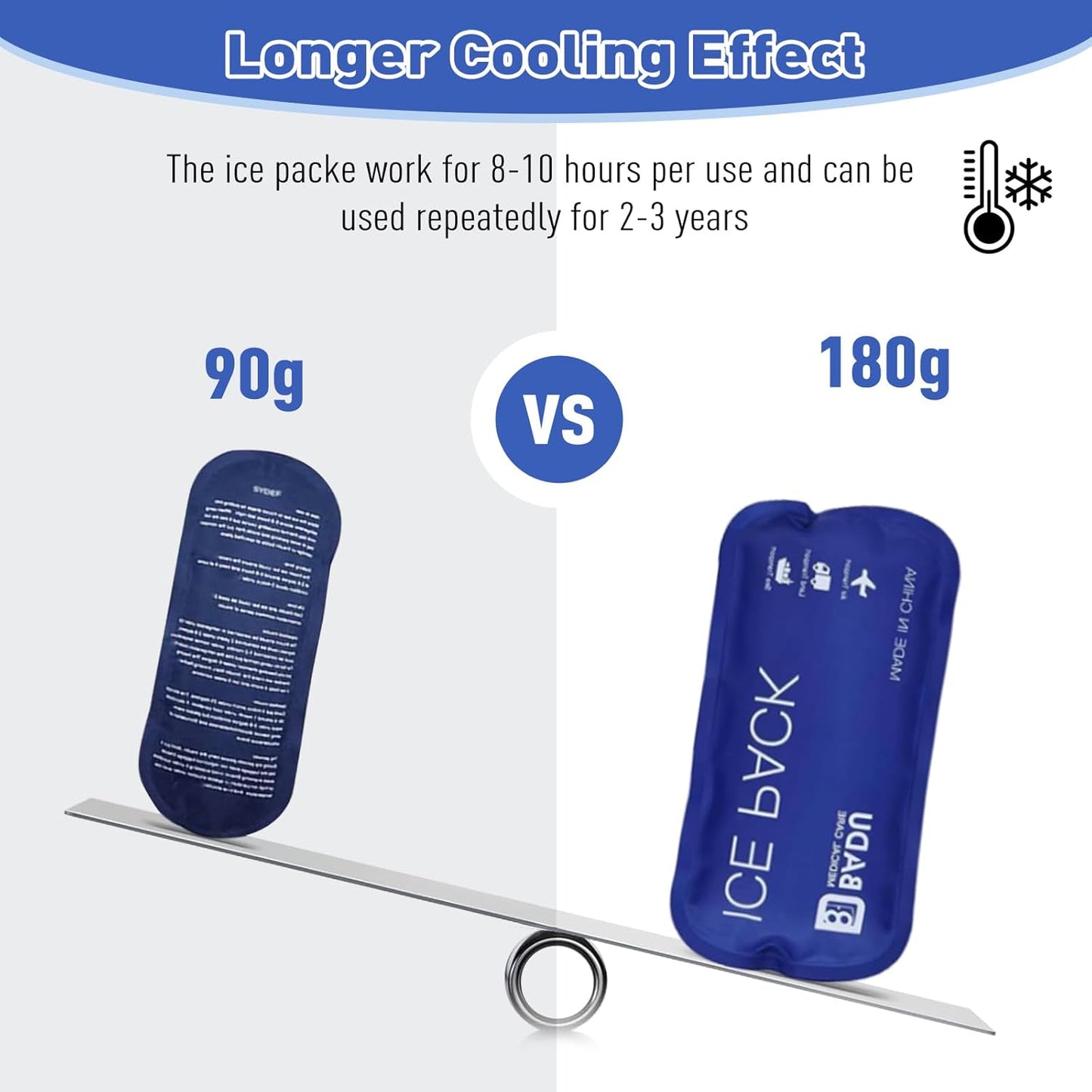 Insulin Cooler Travel Case TSA Approved | Digital ℉ Display & 24H Cooling （2 × 180g Ice Packs）