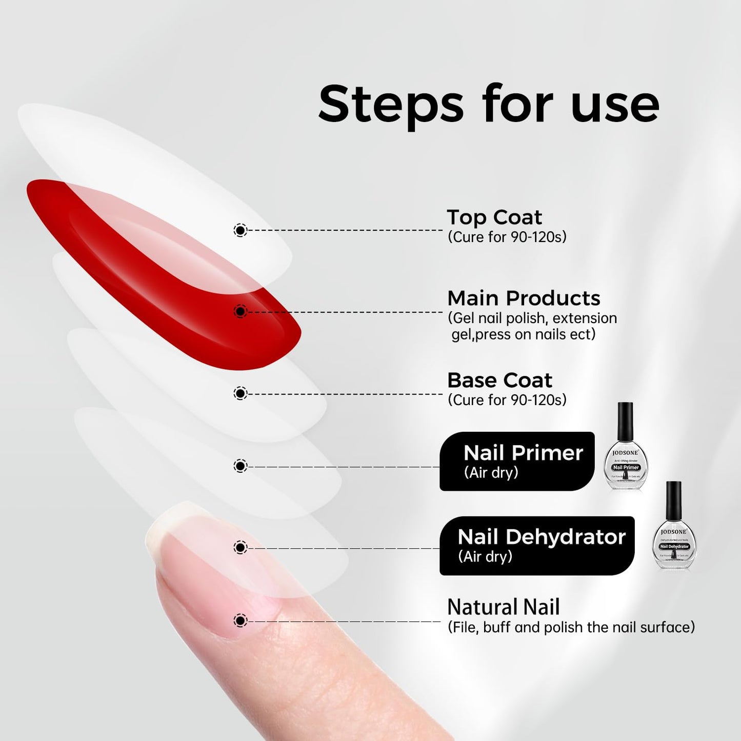 JODSONE 2Pcs 16.5ml Nail Dehydrate And Nail Primer For U V Gels Superior Bonding Professional Salons Set DIY Art Design Long Lasting Gift