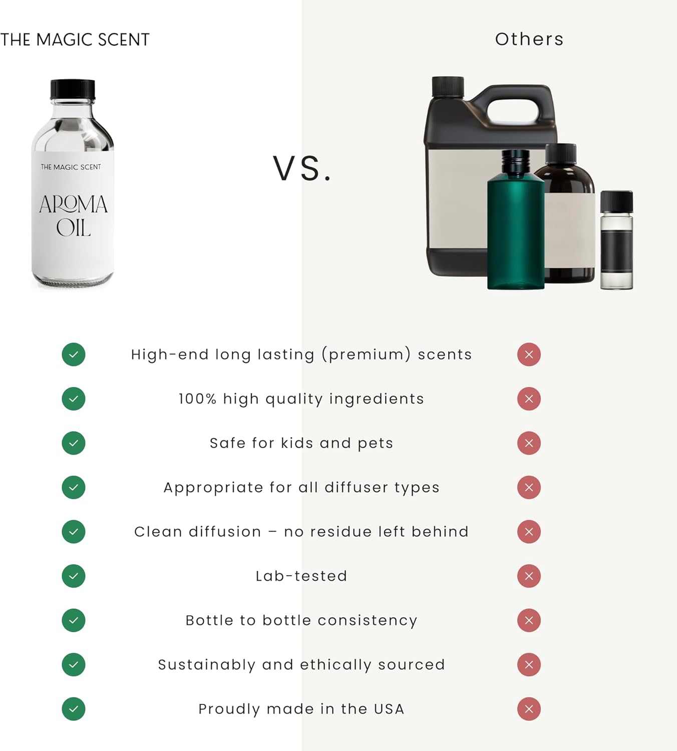 Ocean Diffuser Oil - Hotel & Home Luxury Scents Inspired by Bvlgari Resort, Bali - Oil Scents for Home Designed for Use in All Diffusers - 16.9 fl oz, 500 mL