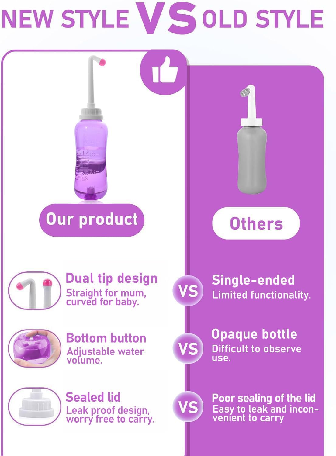 Peri Bottle for Postpartum Travel Bidet - Perineal Care,Portable Travel Squeeze Bottle Bidet for Women Personal Hygiene Cleaning,2 Tubes for Baby Mom After Birth Cleansing and Recovery 16.9OZ (Purple)