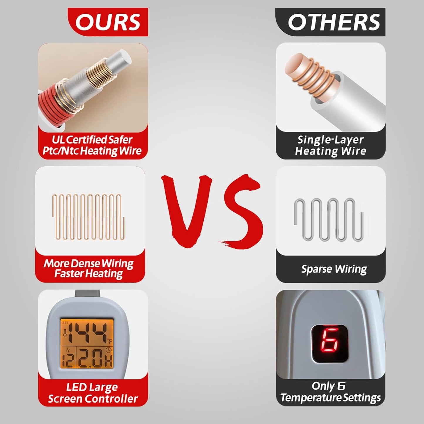 Ambershine 26"x35" XXXL King Size Neck& Shoulder& Back Heating Pad with 12 Temperature Settings& 4 Auto-Off Countdown Timers, Pain Relief for Back/Neck/Shoulder, Christmas Gift for mom dad (Red)