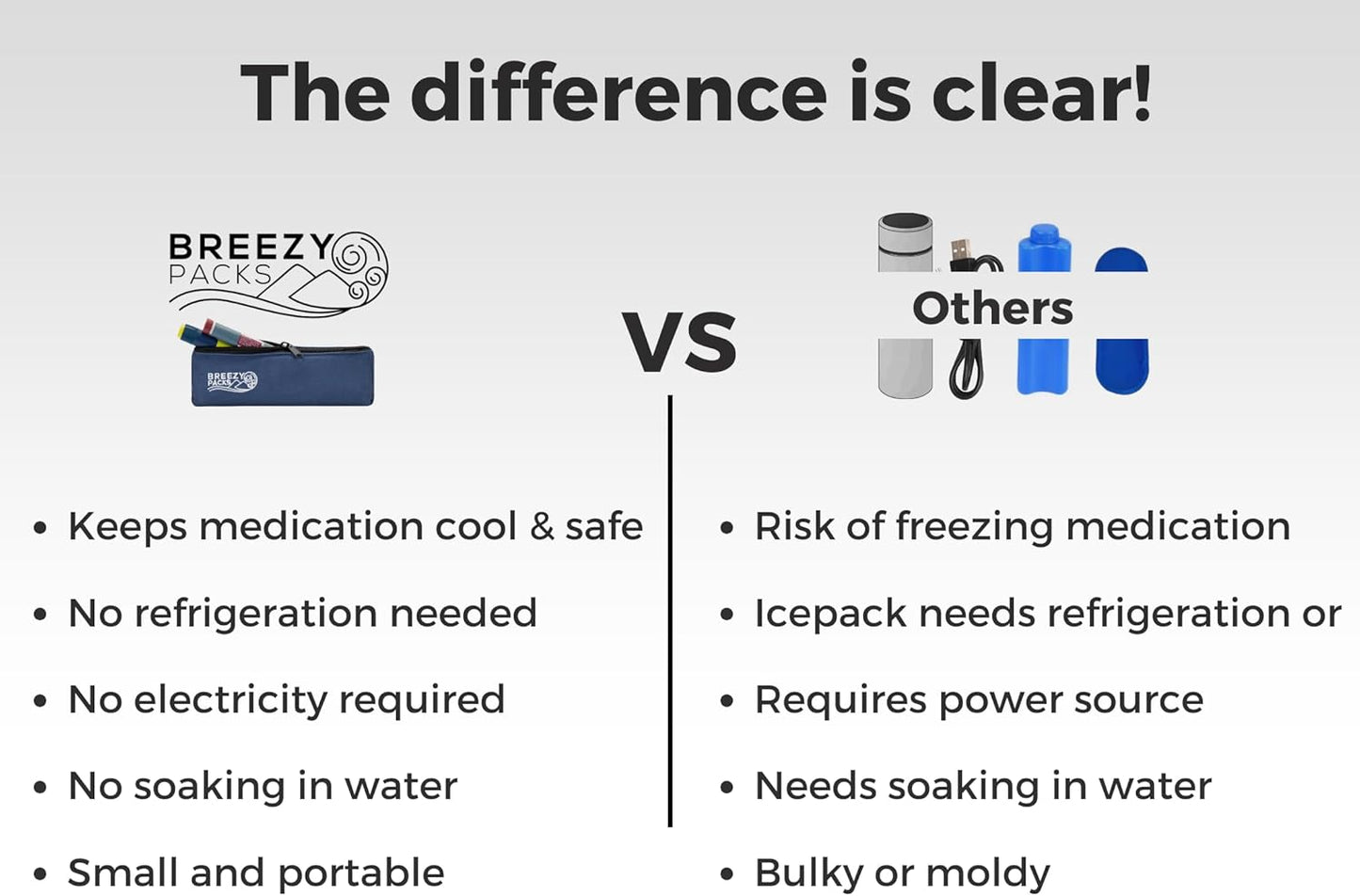 Insulin Pens Cooler Travel Case 24/7 Protection | EpiPen Carry Medical Bag | TSA-Approved Diabetic Case Without Icepacks | Keep medicine at room temp. | Breezy Basic (Navy)