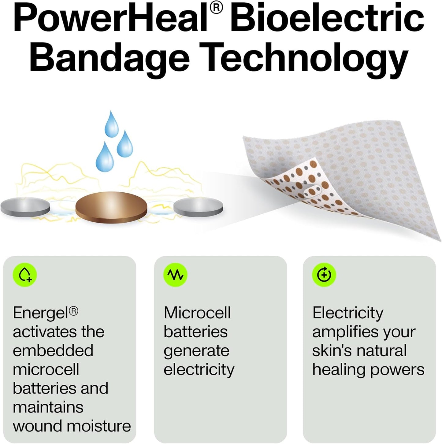 PowerHeal Bioelectric Bandage Kit for Wound Care & Fast Healing – 3-Layers w/Bioelectric Pad, Absorbent Pad, Adhesive + Wound Hydrogel – for Cuts, Abrasions, Blisters, Burns – Mult-Size 5-Pack