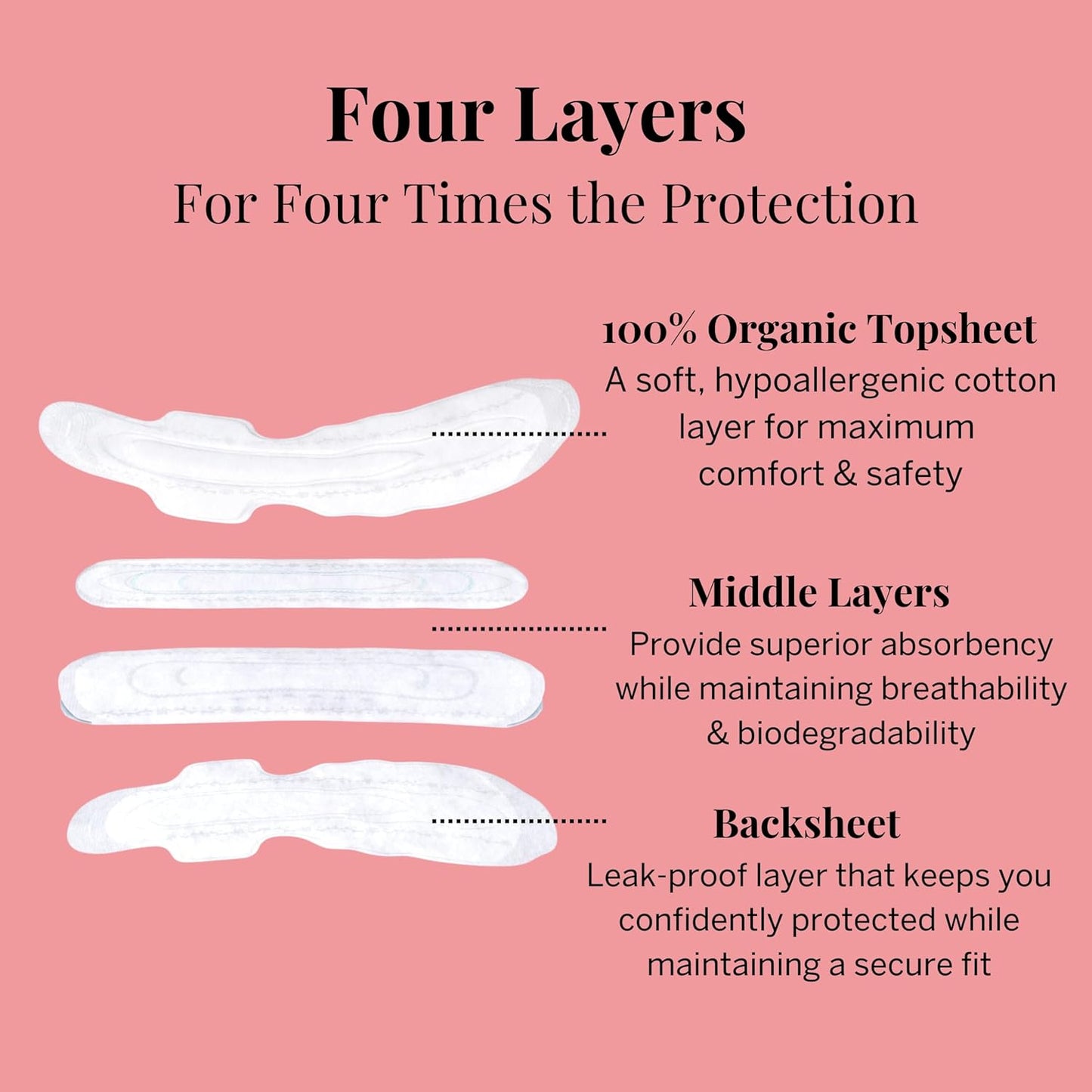 Pixie Cup Organic Cotton Postpartum Pads for Women - Extra Heavy Absorbency with Wings - Leak-Proof, Hypoallergenic & Unscented - Compostable, Biodegradable - 24 Count