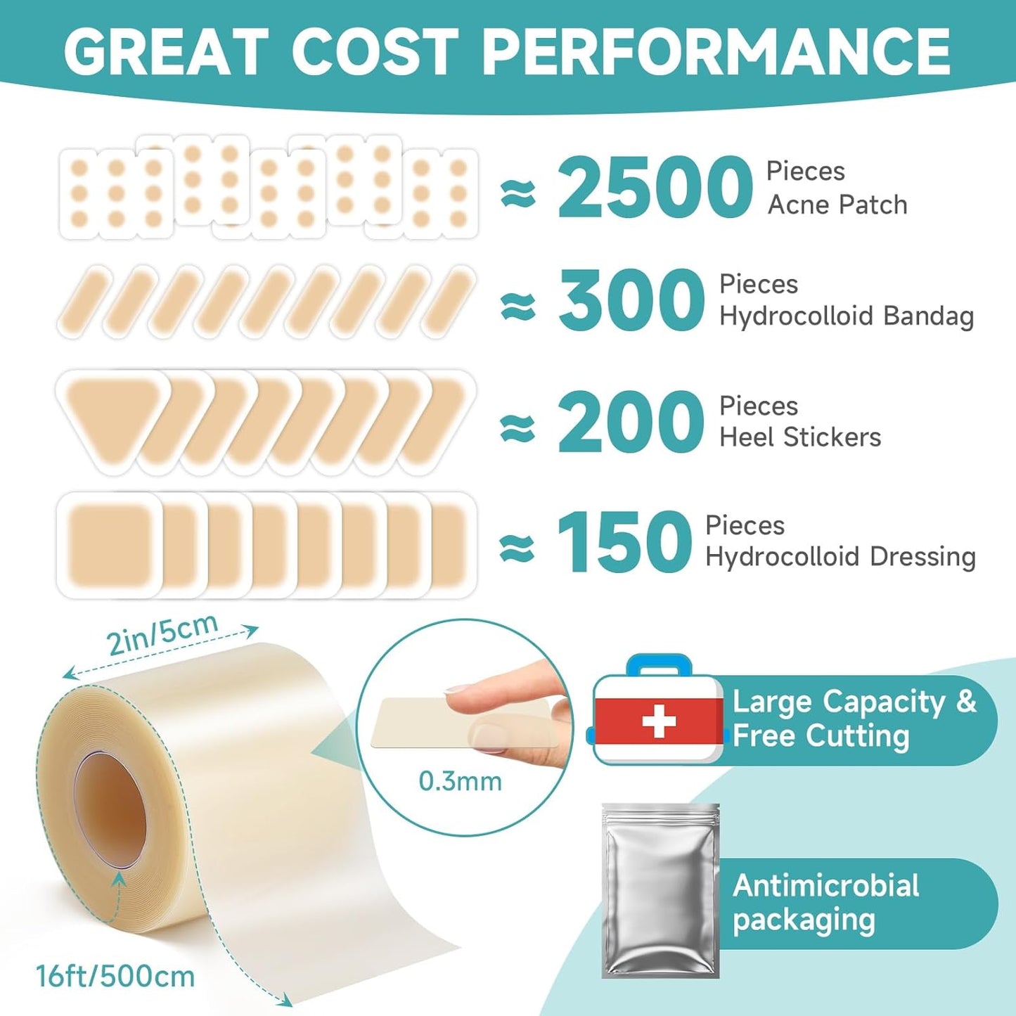 HONKID Hydrocolloid Roll for Wound Care, 2in*16ft Extra Large Cuttable Hydrocolloid Patch Bandages, Self-Adhesive, Super Absorbent, Flexible & Waterproof, Sterile in Aluminum Foil Pouch