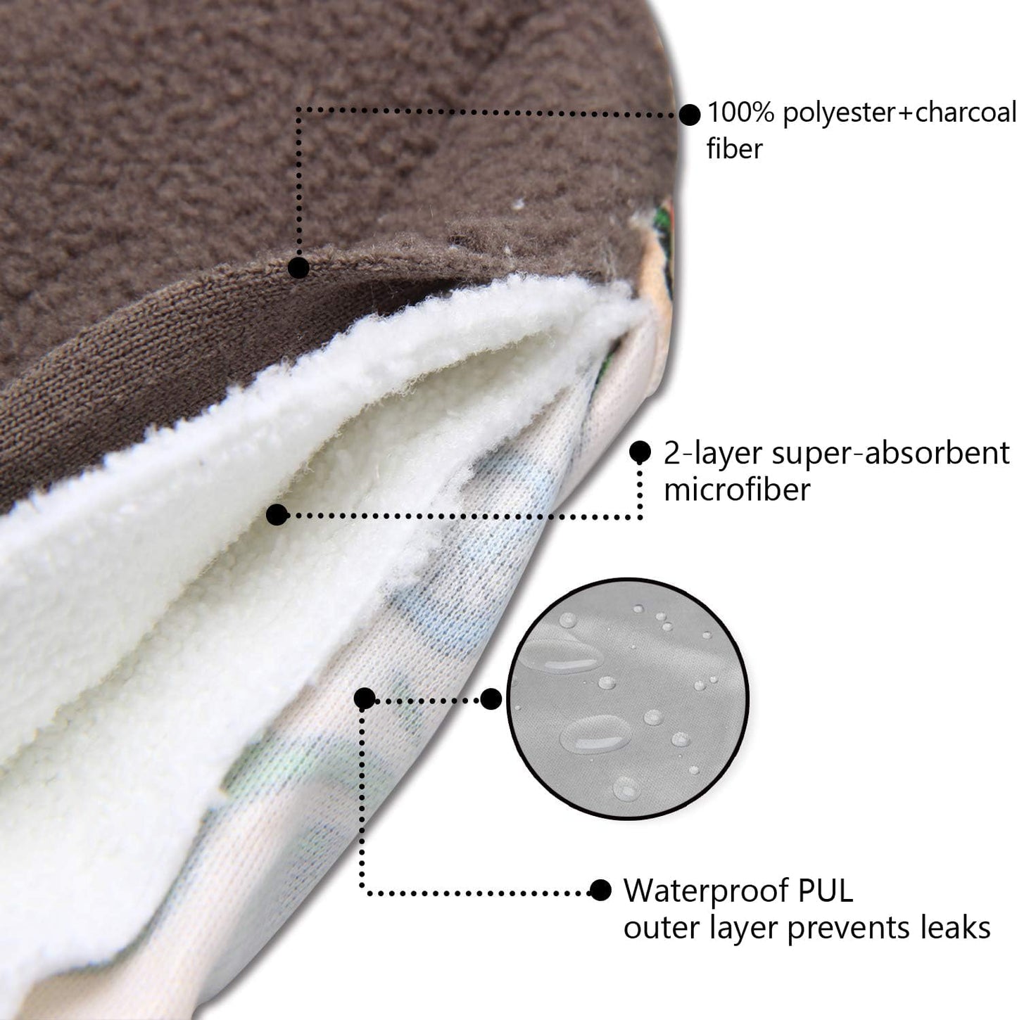 Teamoy 10Pcs Sanitary Pad, Reusable Washable Cloth Menstrual Pads/Panty Liners with Wet Bag, Super-Absorbent, Soft and Comfortable(3pcs×7.9"+4pcs×10"+3pcs×11.6")