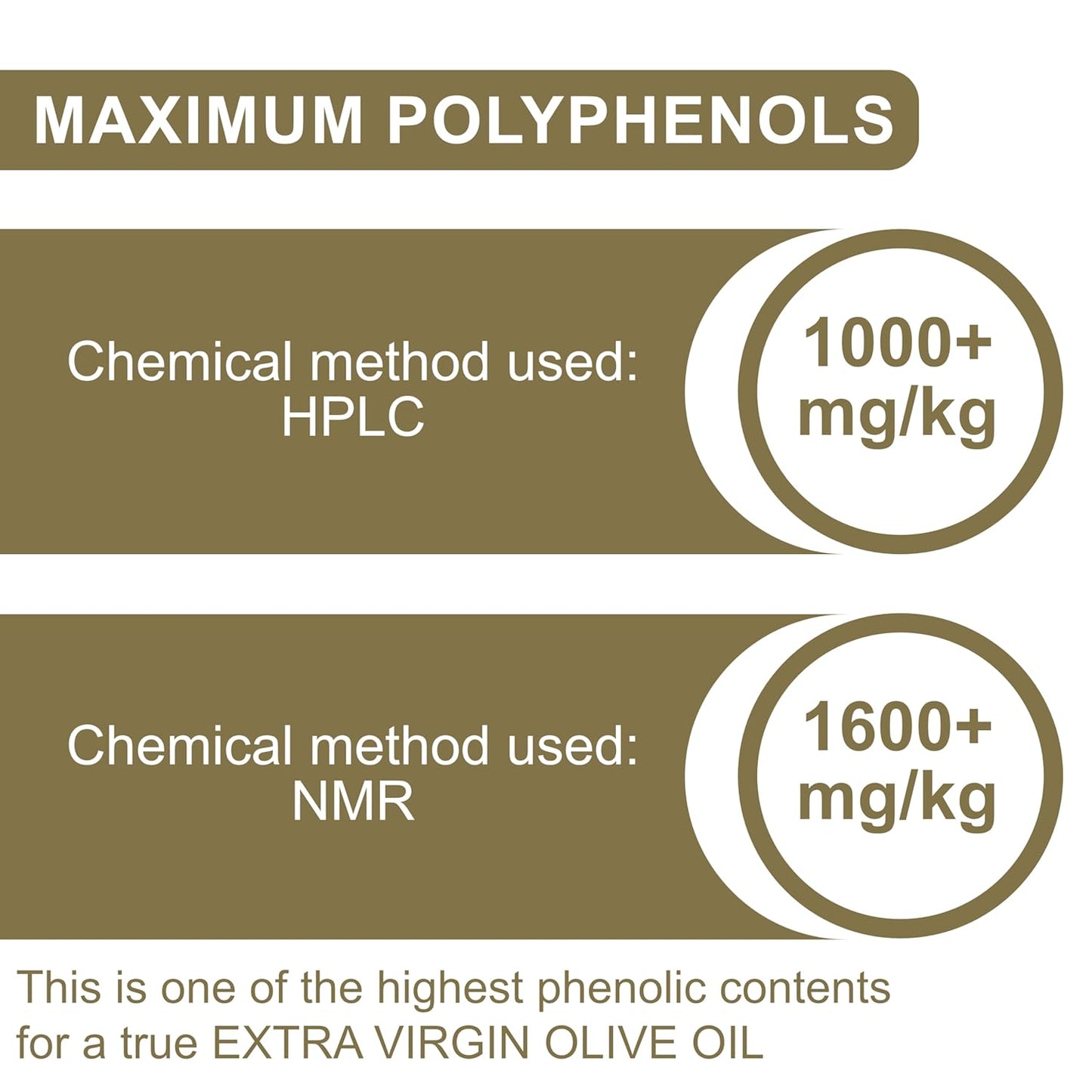P.J. KABOS 2024/25 Harvest, Extremely High Phenolic (1000+ mg/kg), USDA Organic Greek Extra Virgin Olive Oil, Kosher, Cold Extracted, 16.9oz Bottle, PJ KABOS “Family Reserve Organic - Phenolic Shot”