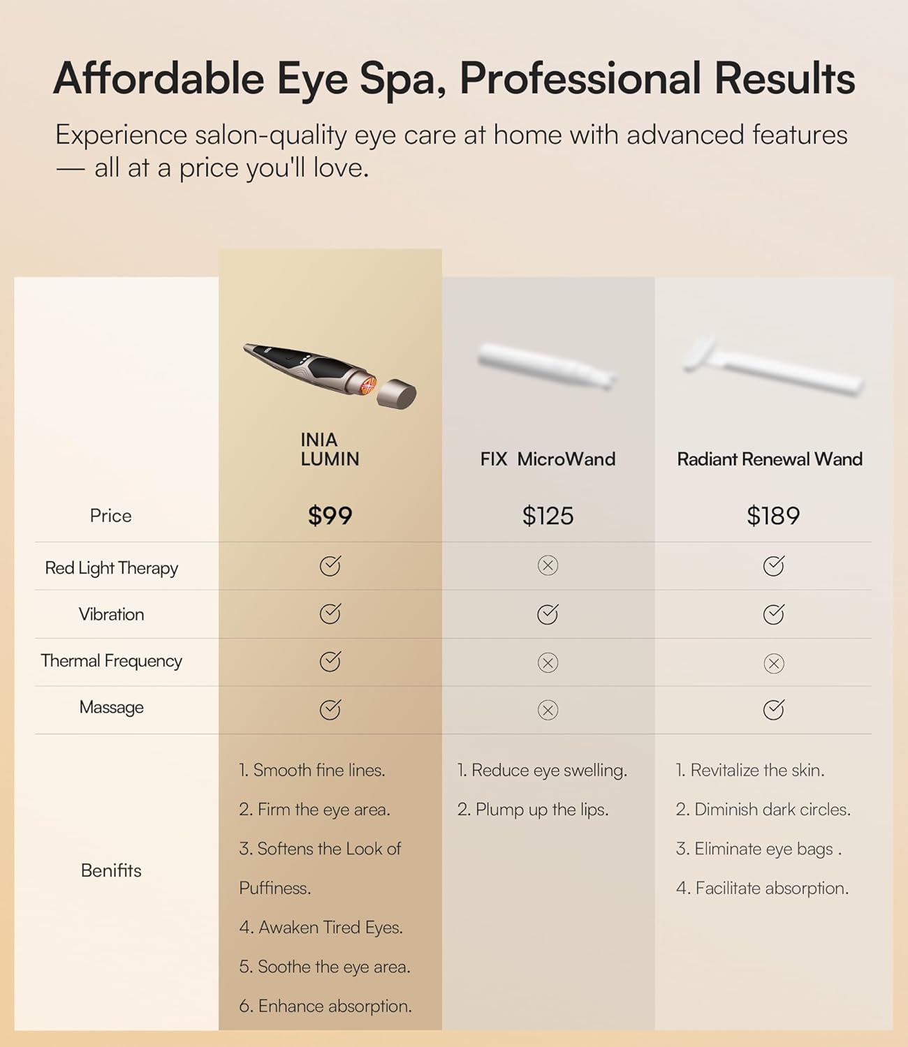 INIA Under-Eye Red Light Therapy for Face, 4-in-1 Beauty Device with Heat, Vibration, Massage & Red Light for Dark Circles, Puffiness & Skin Firming – Enhances Skincare Routine