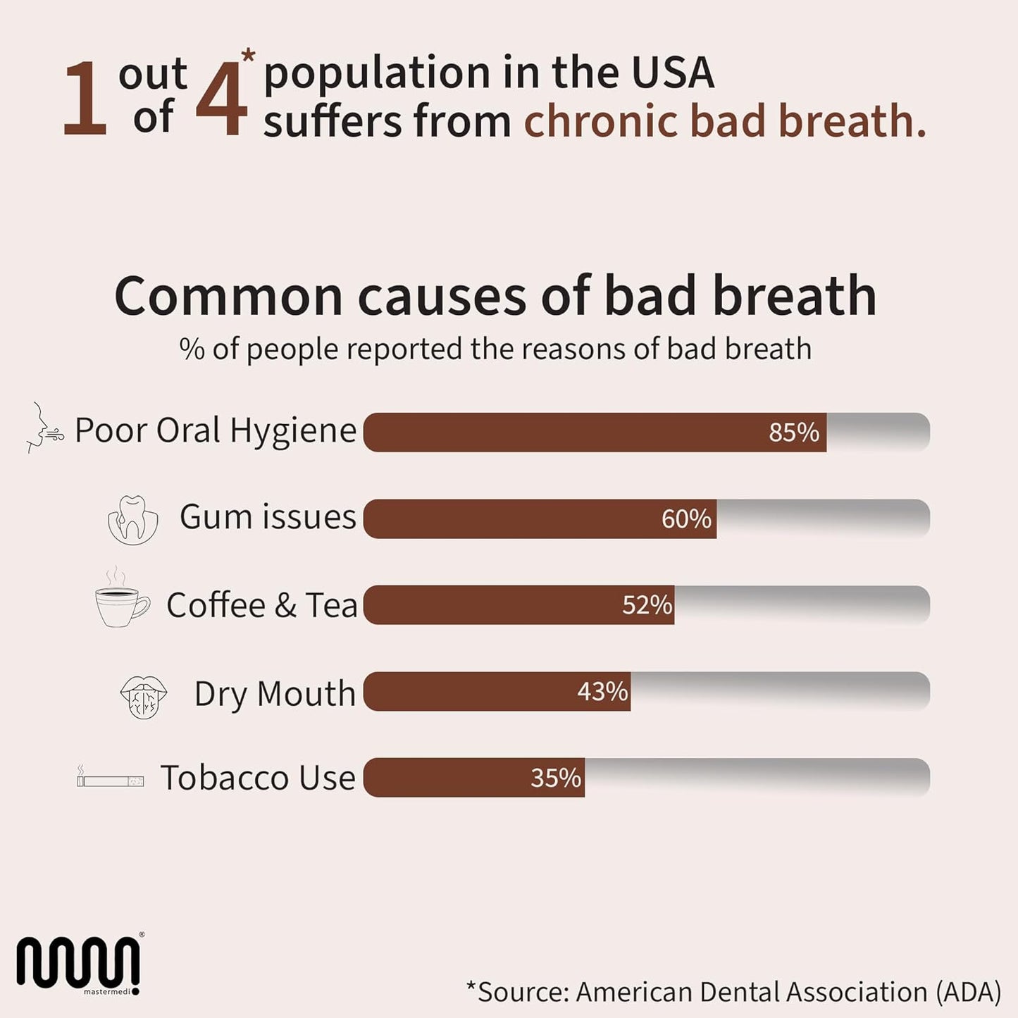 MasterMedi Pure Copper Tongue Scraper for Adults, Tongue Scrubber for Bad Breath, Easy to Use, Tongue Cleaner for Oral Care & Hygiene (Copper Pack of 1 With Case)