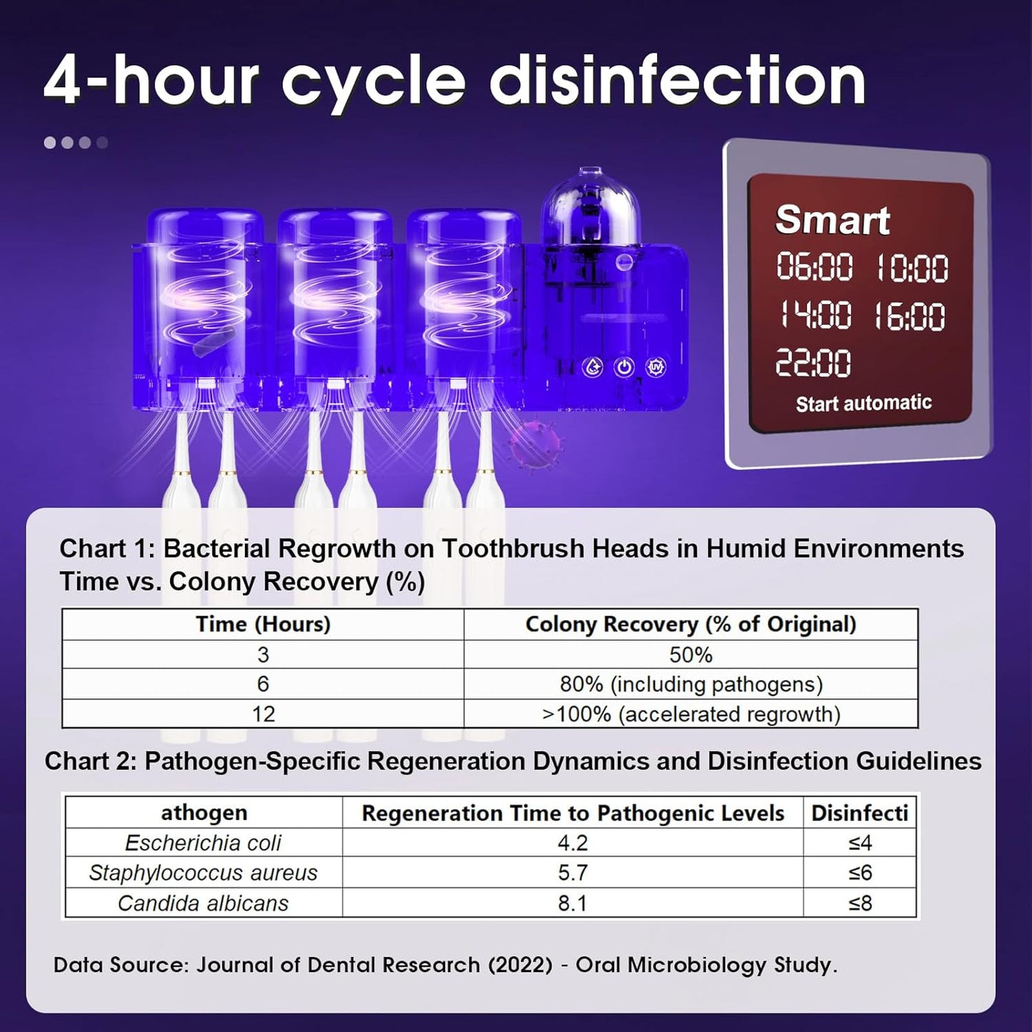 iHave Toothbrush Holders with UV Toothbrush Sanitizer, Aromatherapy Diffuser & IR Night Light - 4-Hour Smart Cruise Disinfection, Auxiliary Combo Drying - Wall-Mounted Bathroom Organizer with 3 Cups