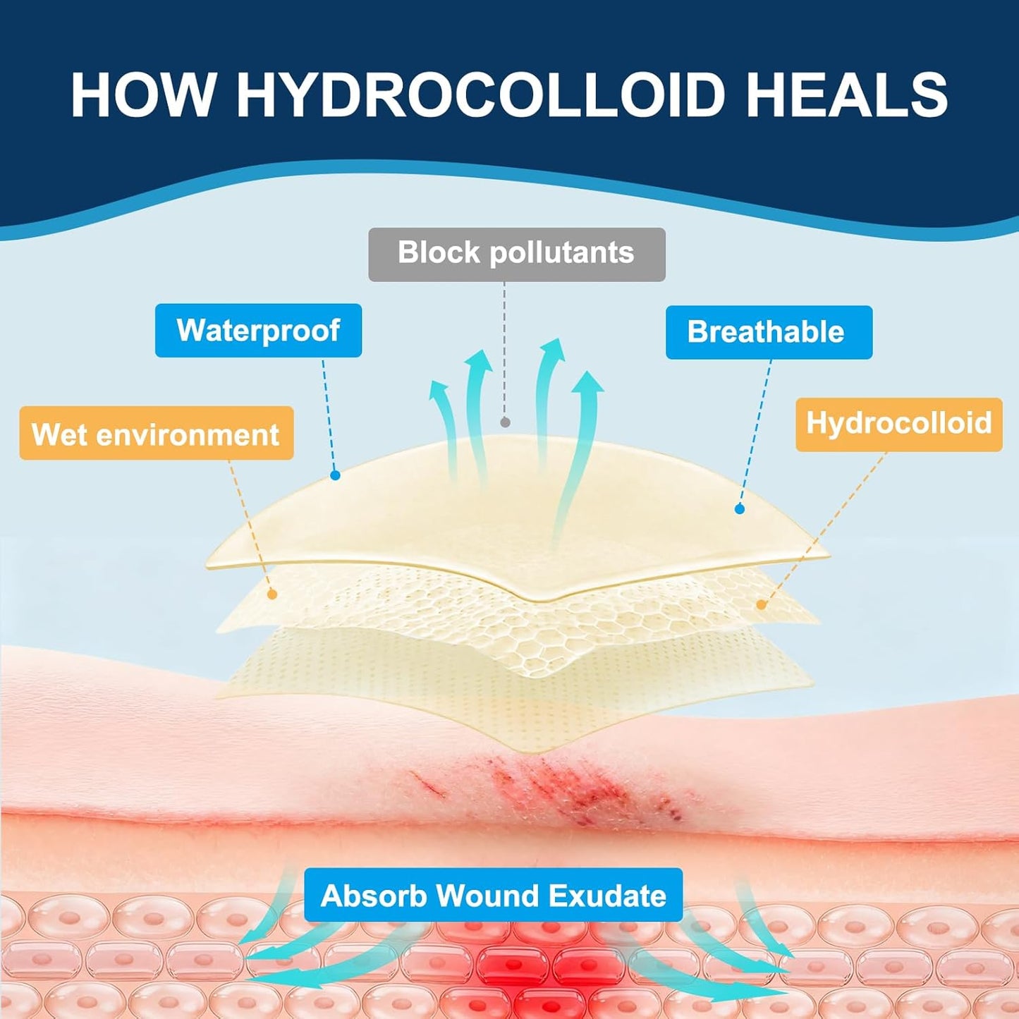 Hydrocolloid Roll for Wound Care - Extra Large Hydrocolloid Patch Bandages with Self-Adhesive, Ultra Absorbent, Flexible & Waterproof, First Aid Kit Essential (2in*16ft)