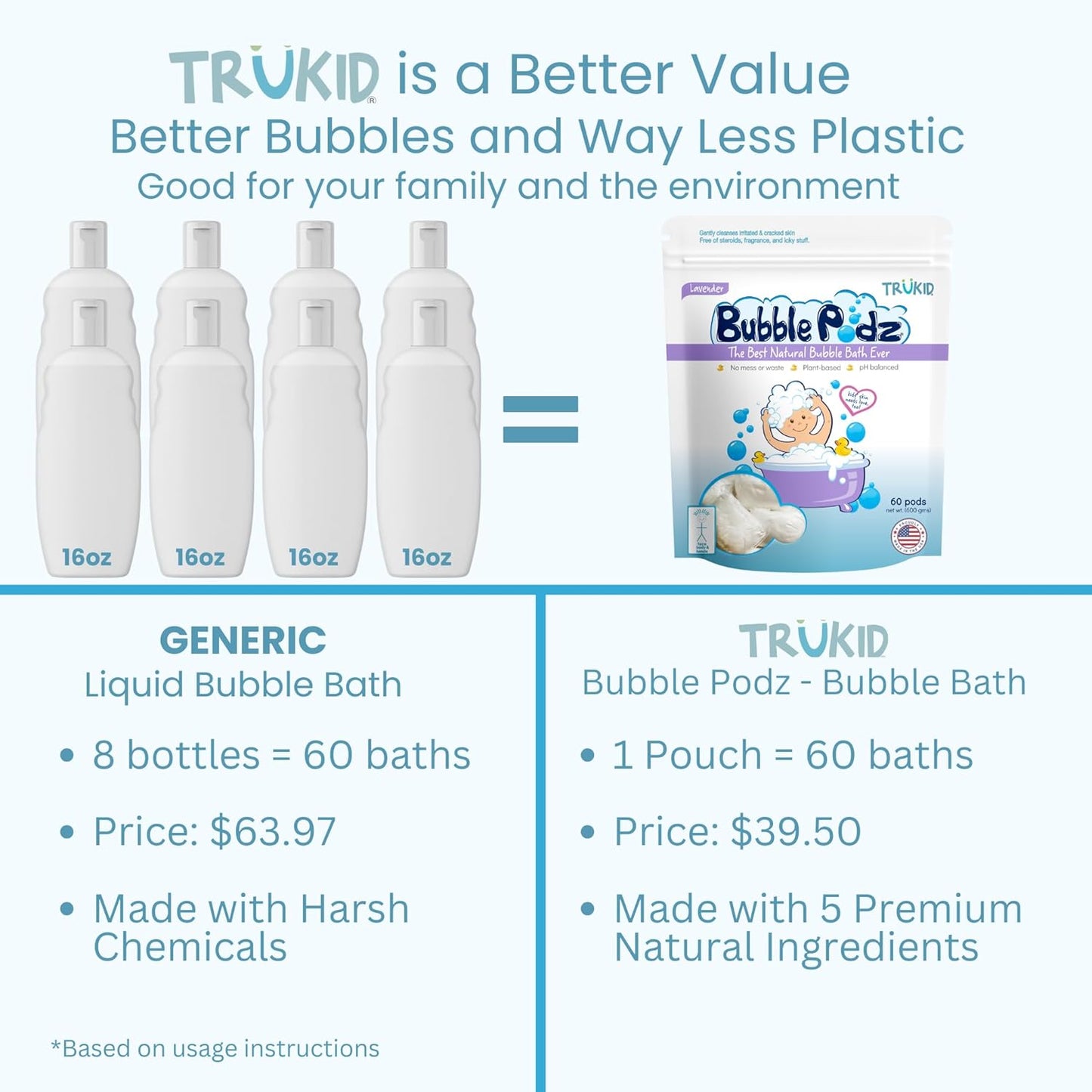 TruKid Bubble Podz Bubble Bath for Kids, Toddlers, & Babies, Tear Free Gentle & Refreshing Bath Bomb for Sensitive Skin with Natural Moisturizers, Non-Toxic, pH Balanced, Lavender Scent (60 Podz)