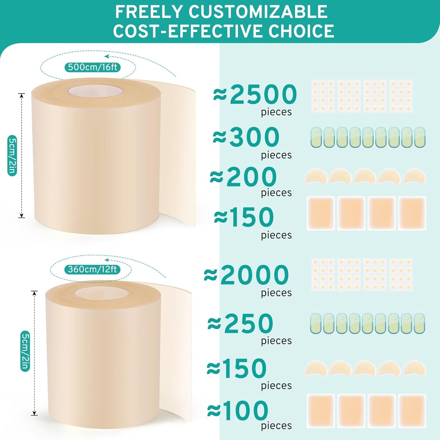 Upadated Hydrocolloid Bandages,2in*12ft Hydrocolloid Roll for Wound Care,Medical-Grade Hydrocolloid Patch Bandages with Self-Adhesive, Flexible & Waterproof DIY Size & Shape