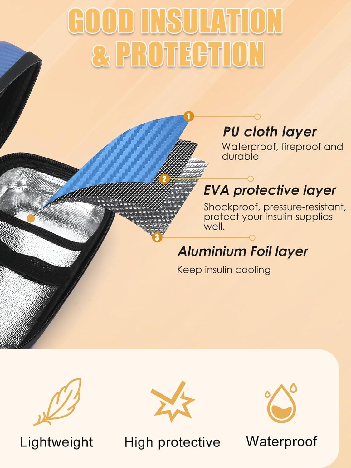 Insulin Cooler Travel Case with 2 TSA Approved Gel Ice Pack, Temperature Display Refrigerated Medicine Travel Case for Insulin Syringe and Diabetic Supplies (Blue)