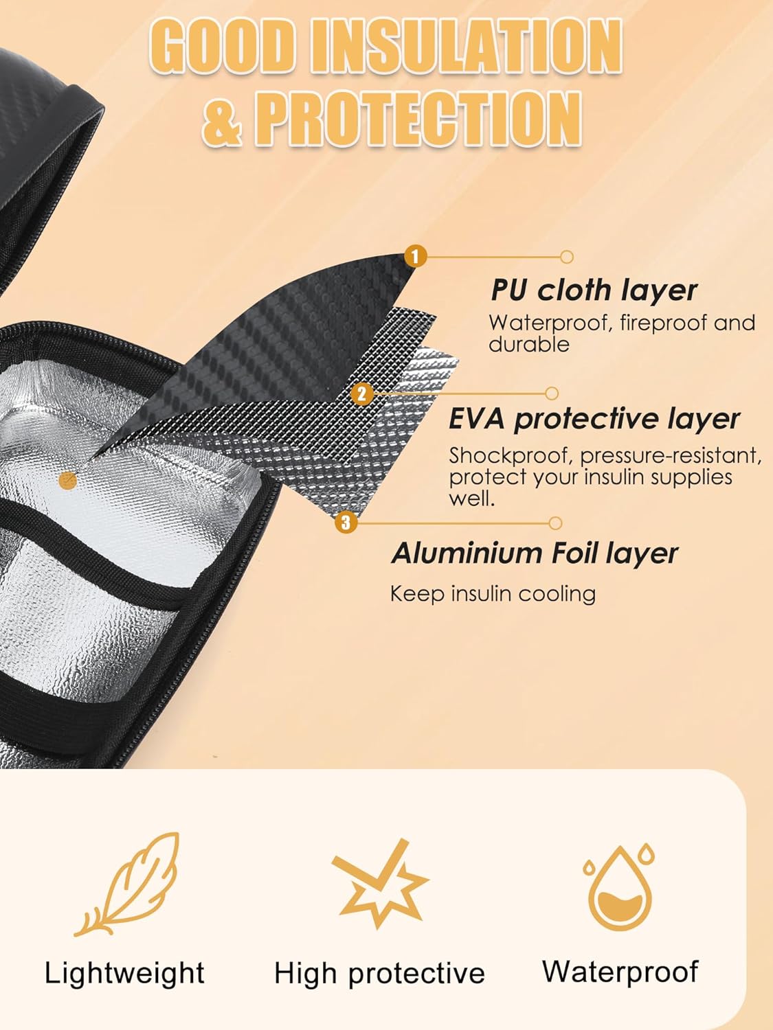 Insulin Cooler Travel Case TSA Approved, Insulin Travel Case Temperature Display, Portable Insulin Pen Cooler Travel Case for Insulin Ice Pack, Travel Diabetic Supplies (Black)