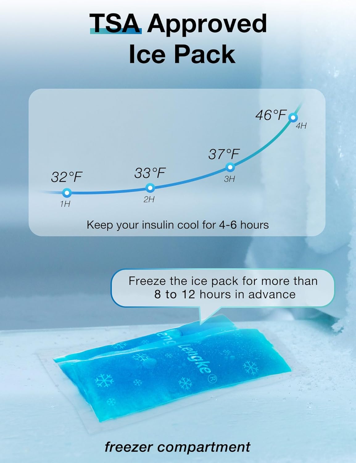 Insulin Cooler Travel Case with 2 TSA Approved Ice Packs, Diabetic Medication Insulated Cooling Bag for Insulin Pens and Diabetic Supplies Storage, Compact for Daily Life and Trips