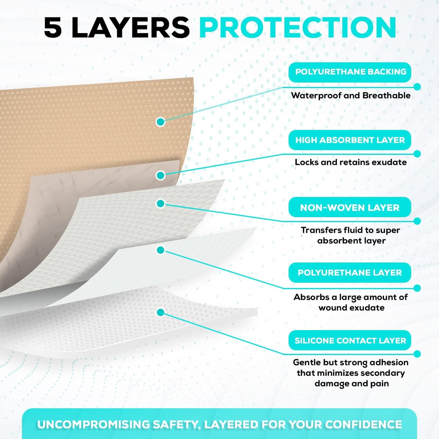 MedVanceTM Silicone - Bordered Silicone Adhesive Foam Dressing, Size 3"x3", (1.8"x1.8" pad), Box of 10 dressings