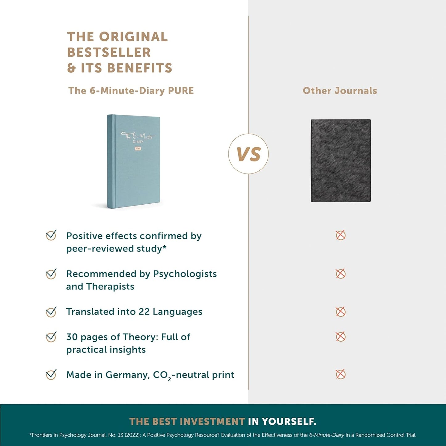 6-Minute Diary Pure – 3 Million User Gratitude Journal for Women w/ Prompts – Guided Self Care Journal Based on Positive Psychology – Daily Manifestation Journal for Self-Love & Mindfulness