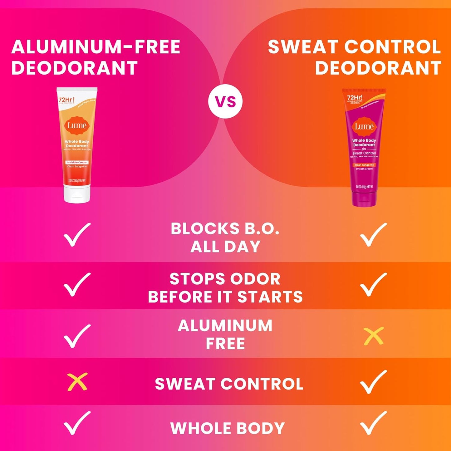 Lume Whole Body Deodorant Plus Sweat Control - Smooth Cream Tube - 72 Hour Odor And Sweat Control - Baking Soda Free, Skin Loving - 3.0 ounce (Pack of 2) (Clean Tangerine)