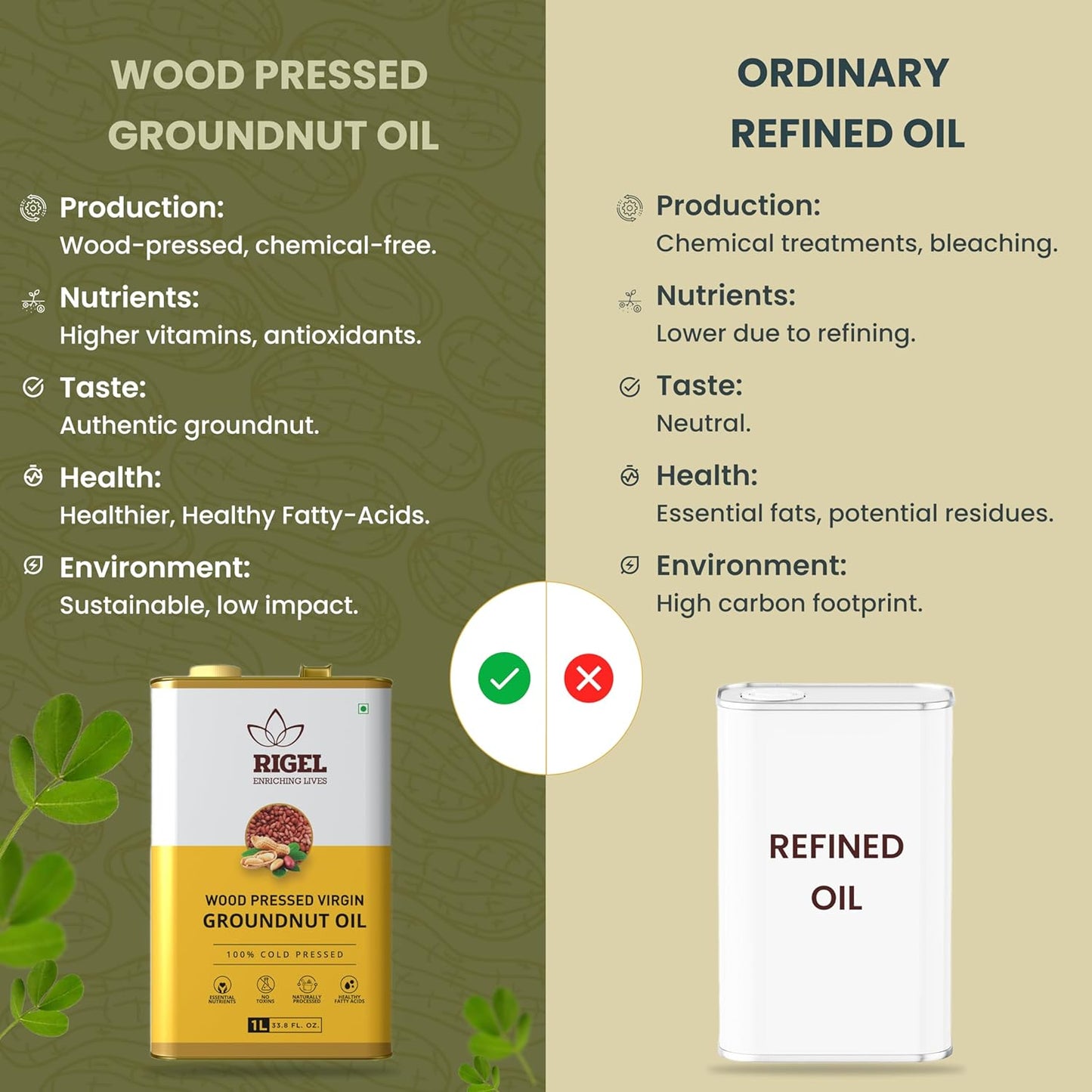 Rigel Spices | Naturally Milled Cold Pressed Peanut Oil in a Eco-Friendly Tin 33.8 fl oz(1L Tin) | No Preservatives