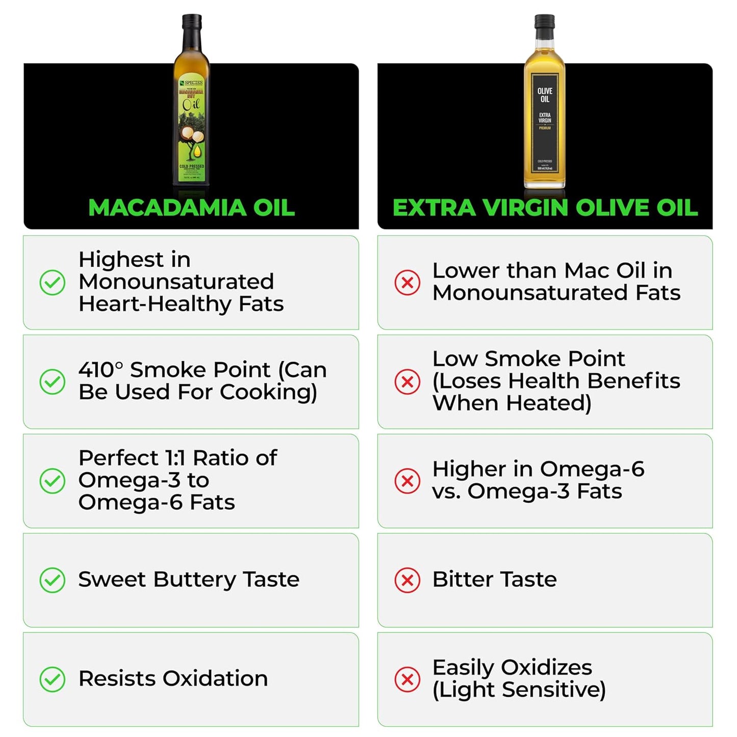 Species Nutrition Macadamia Nut Oil, Healthy Cooking Oil for Stir Fry, Sweet, Buttery, Great Tasting, Omega 9 Monounsaturated Fats, Balanced Omega 3 & 6 Fats. (32 Servings)