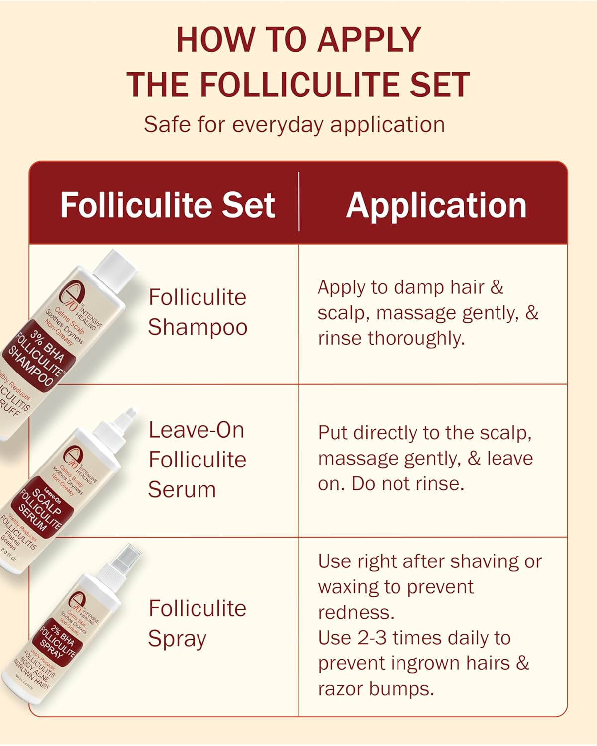Folliculitis Treatment 2% BHA Body Spray - Salicylic Acid with Tea Tree Oil & Aloe Vera - Spray Moisturizer for Dry Skin, Clogged Pores & Irritation by Made in USA, 4 fl. oz