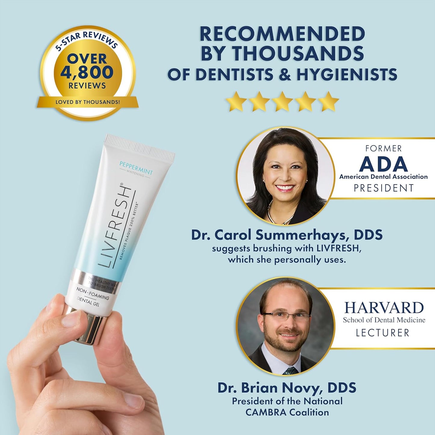 Toothpaste Gel, Clinically Proven to Remove Plaque 250% Better, Improves Gum Health 190% Better, Prevents & Reduces Tartar, Peppermint